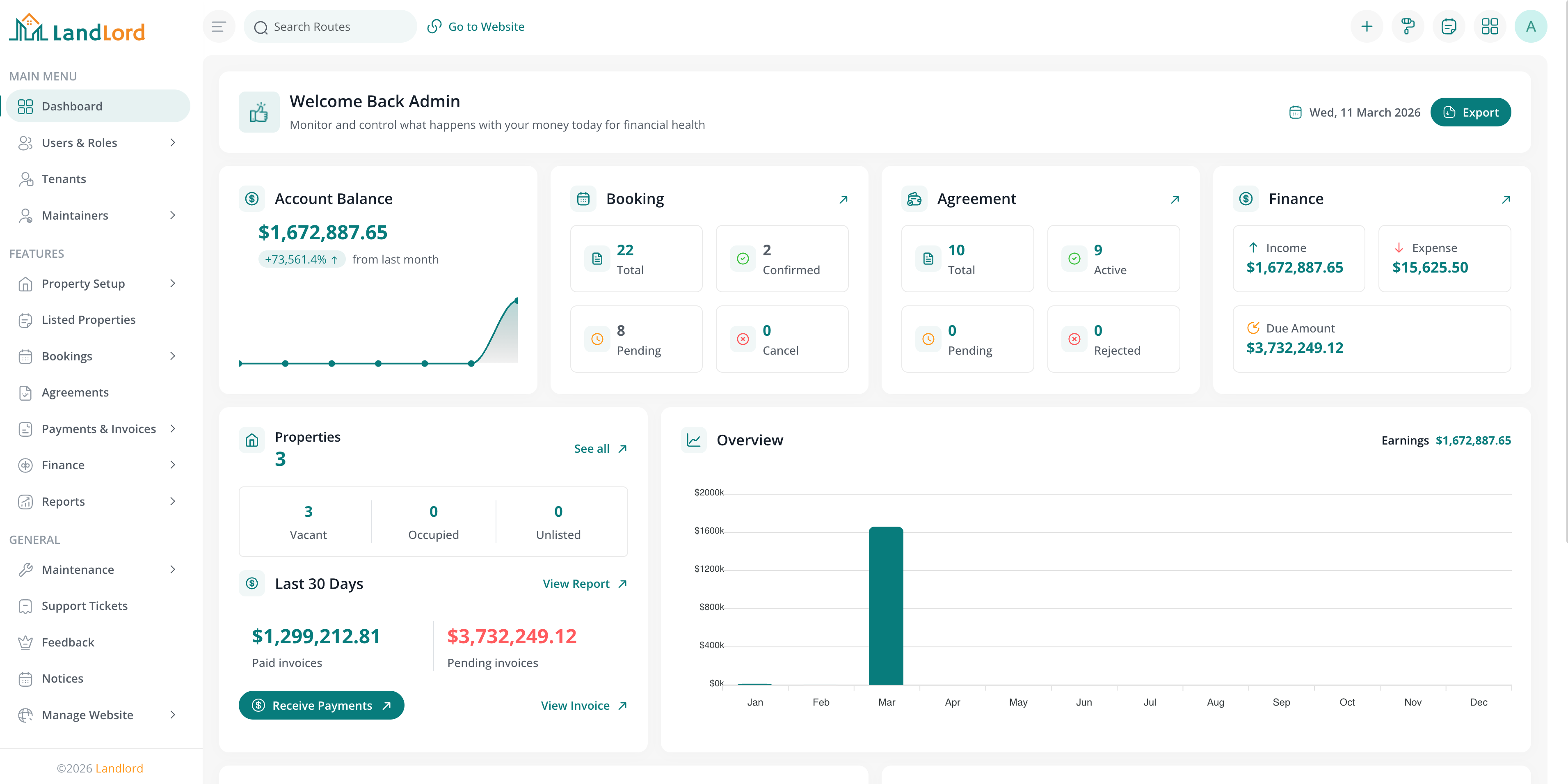 Dashboard overview
